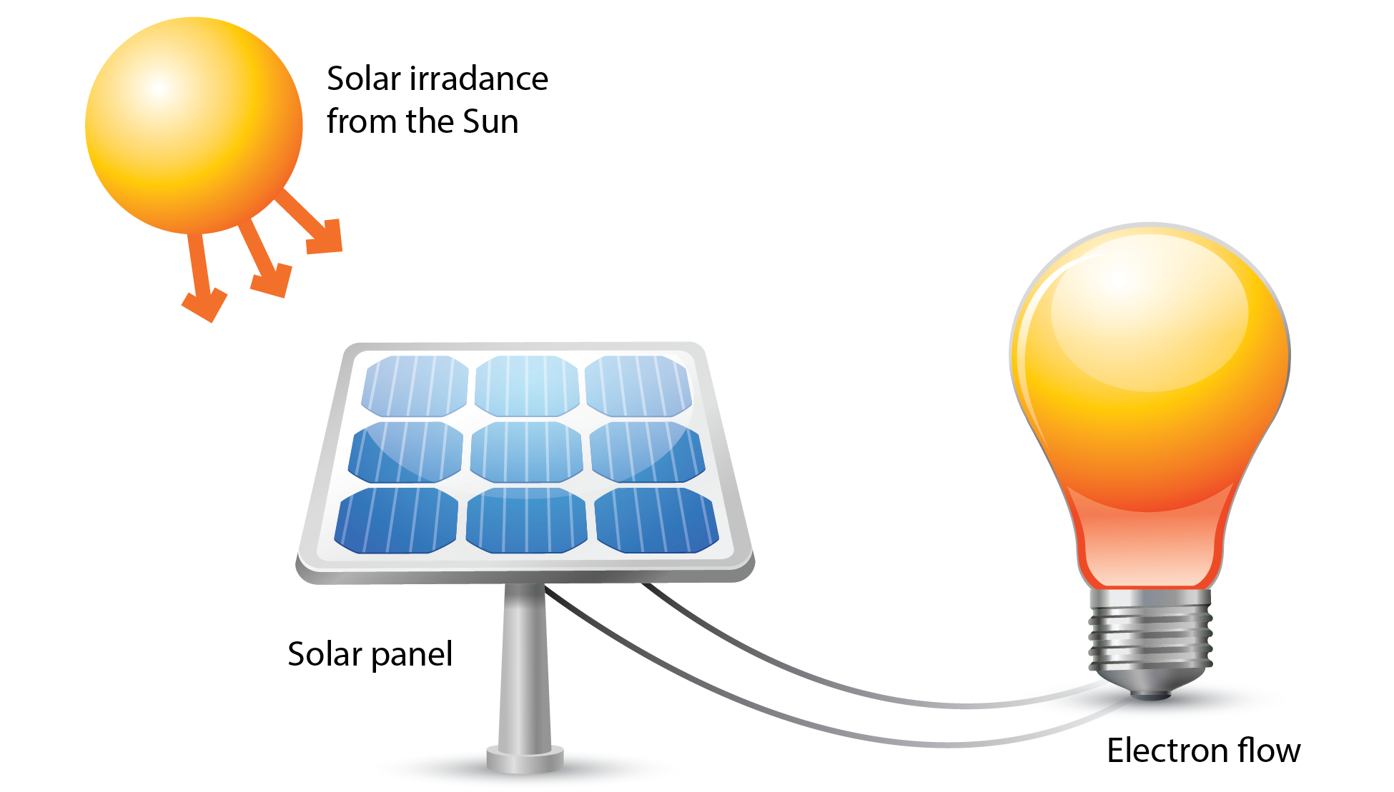 Commercial solar panel installers